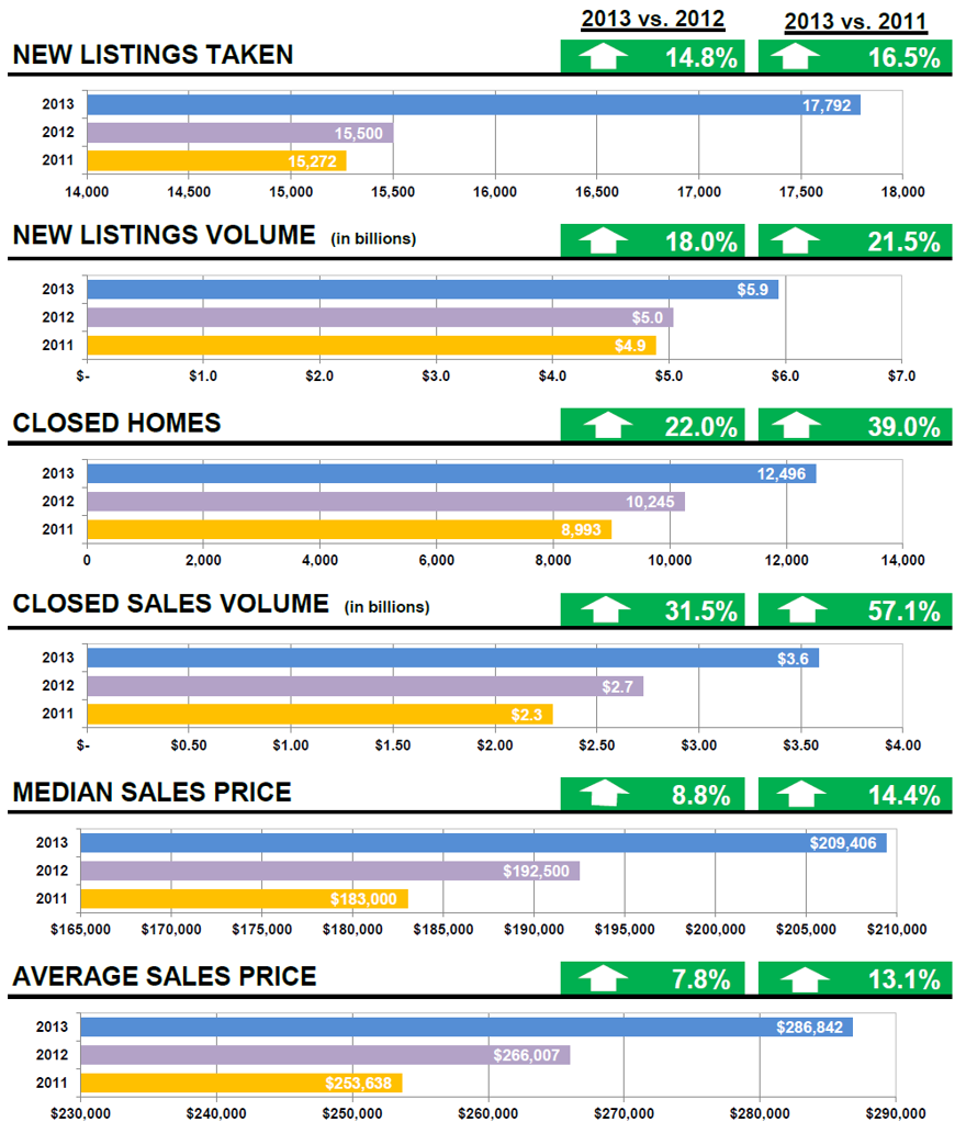 charleston real estate statistics
