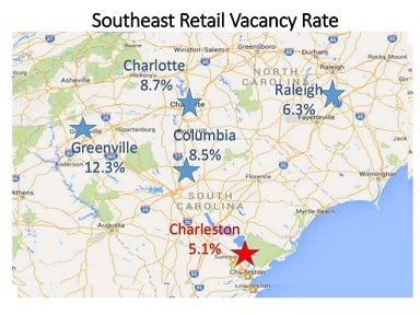 Charleston commercial vacancy