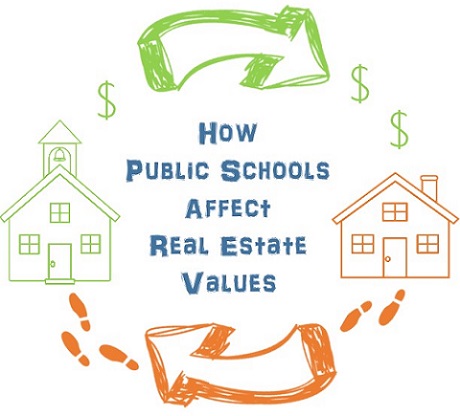 how schools affect resale value