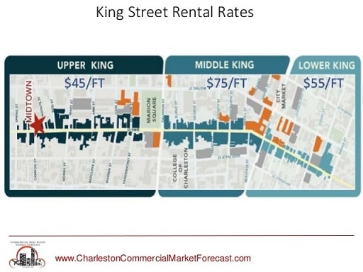 king street Charleston prices
