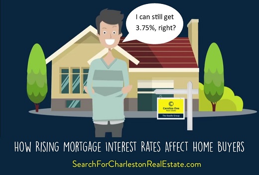 how do interest rates affect home buying